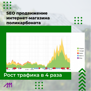 Продвижение сайта по продаже поликарбоната
