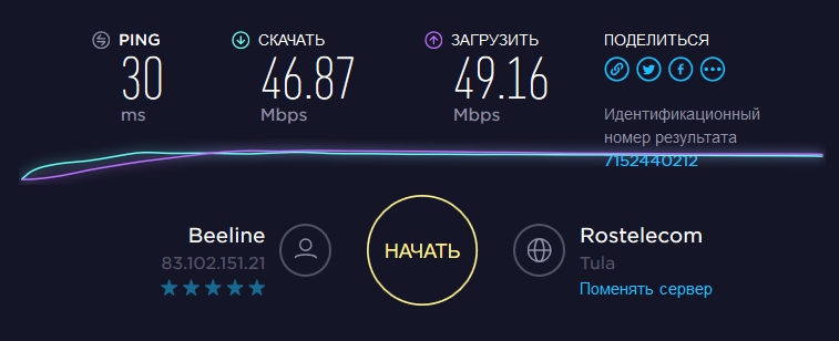 Скорость интернет