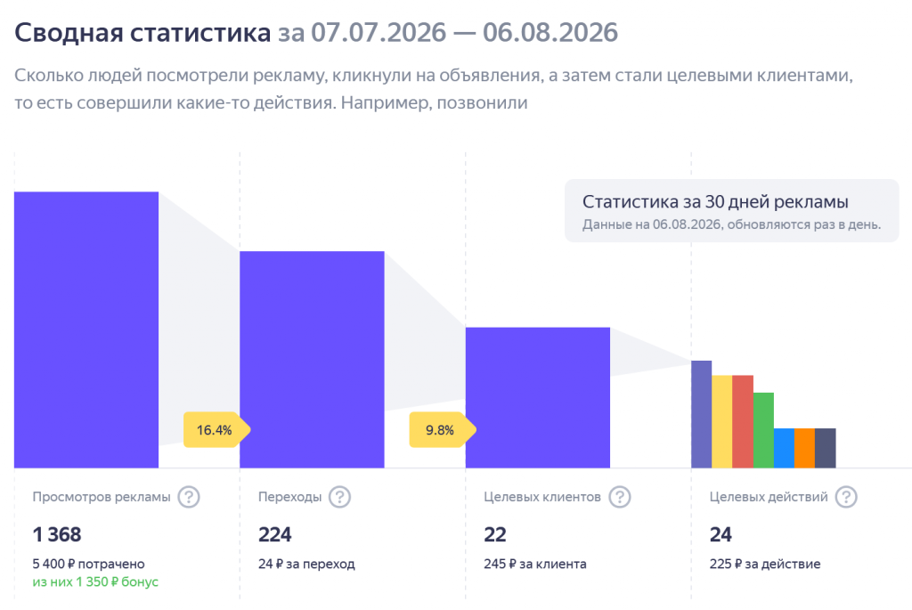 Реклама на картах для магазине премиум декора