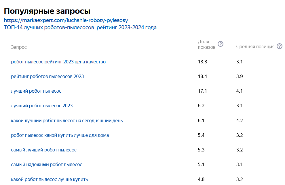 Популярные запросы Популярные запросы