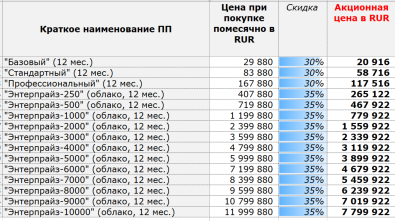 Скидки на тарифы Битрикс24.png