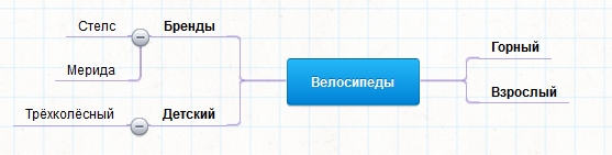 велосипед структура.jpg