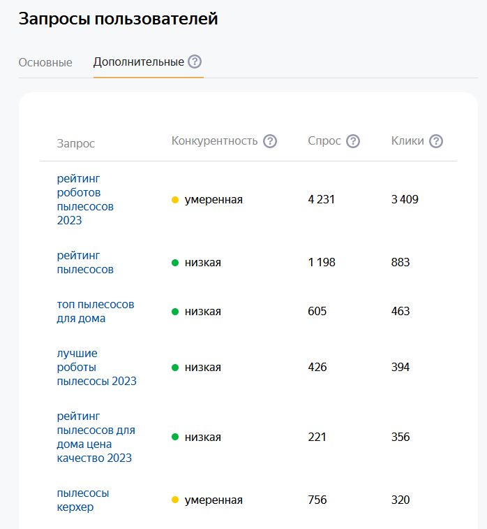 дополнительные запросы пользователей