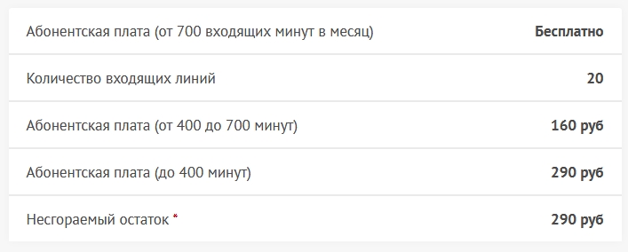условия бесплатного номера 495