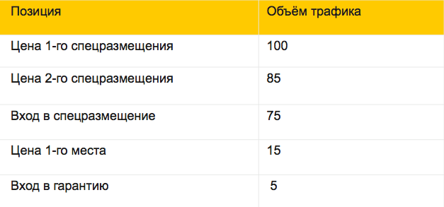 объём трафика
