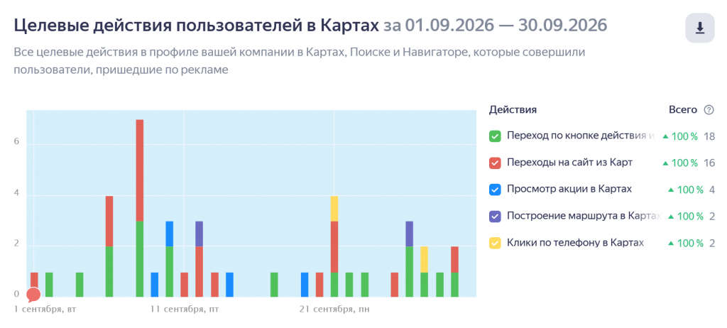 целевые действия по рекламе