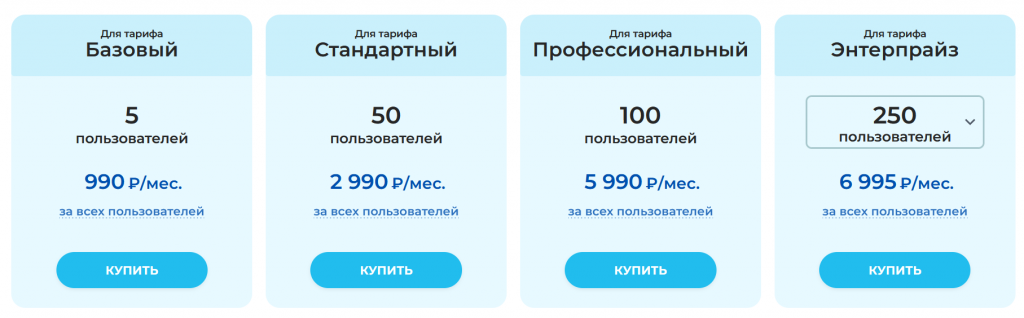 цены на подписку маркетплейс облачного битрикс24