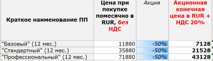 Подписка маркетплейс битрикс24