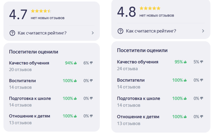 Изменения Рейтинга на картах Изменения Рейтинга на картах