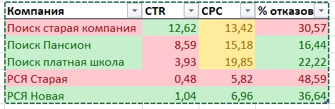 частная школа оптимизация рекламной компании частная школа оптимизация рекламной компании