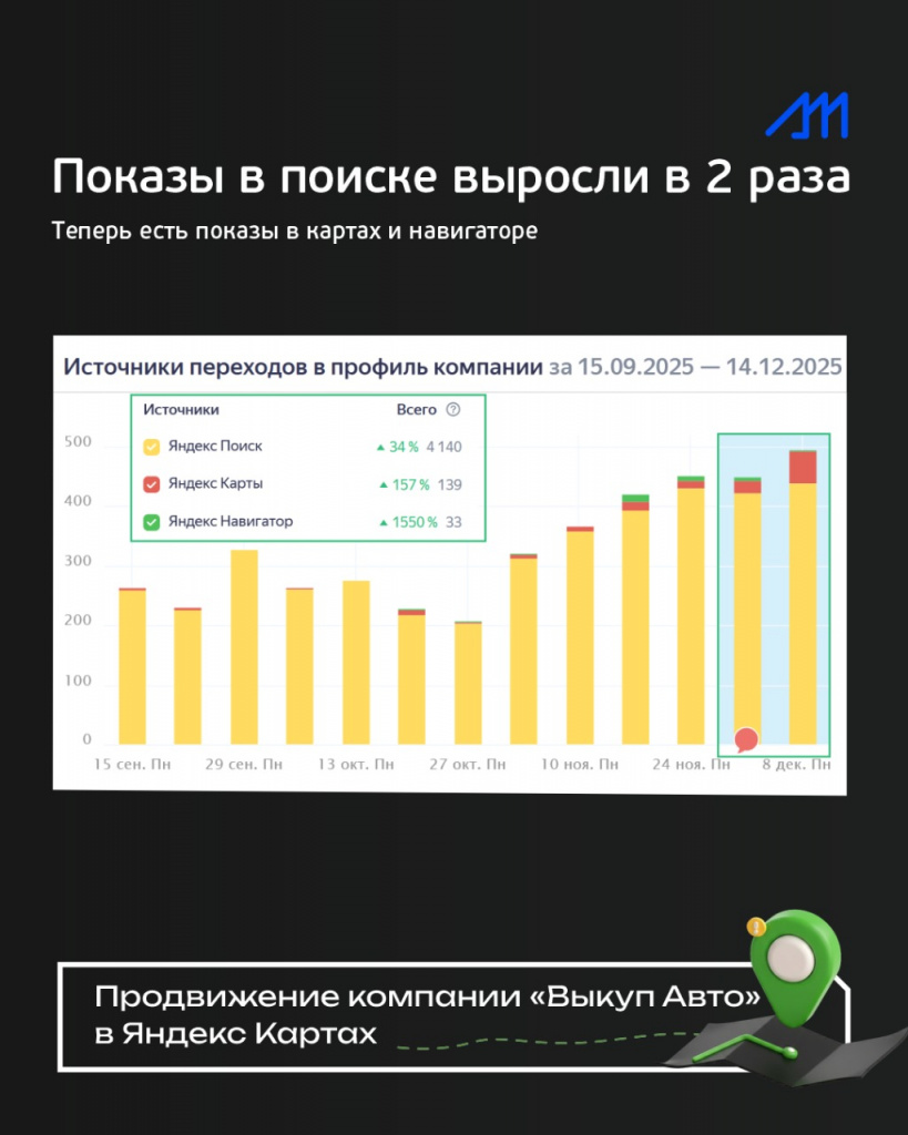Увеличение числа показов на яндекс картах