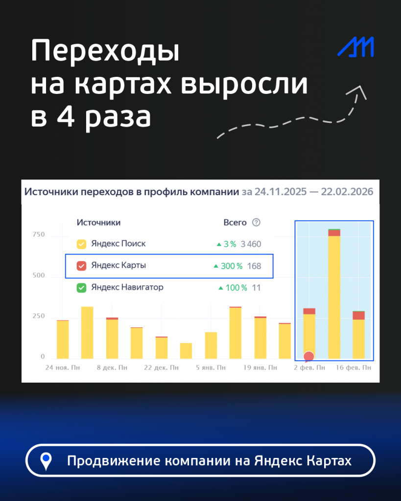 Увеличение трафика на картах для аренды спецтехники кейс