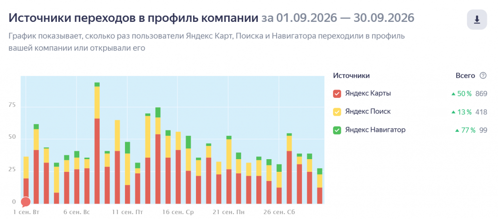 Статистика посещаеомсти