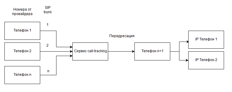 РТК и колл тач работающая схема