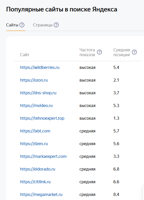 Популярные сайты в поиске яндекс Популярные сайты в поиске яндекс