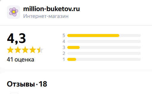 отзывы на сайт в яндекс