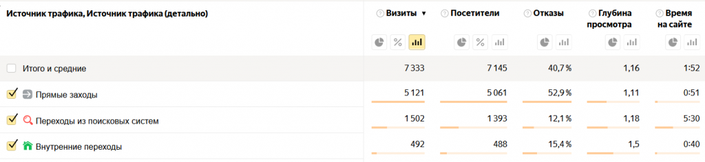 прямые заходы ботов
