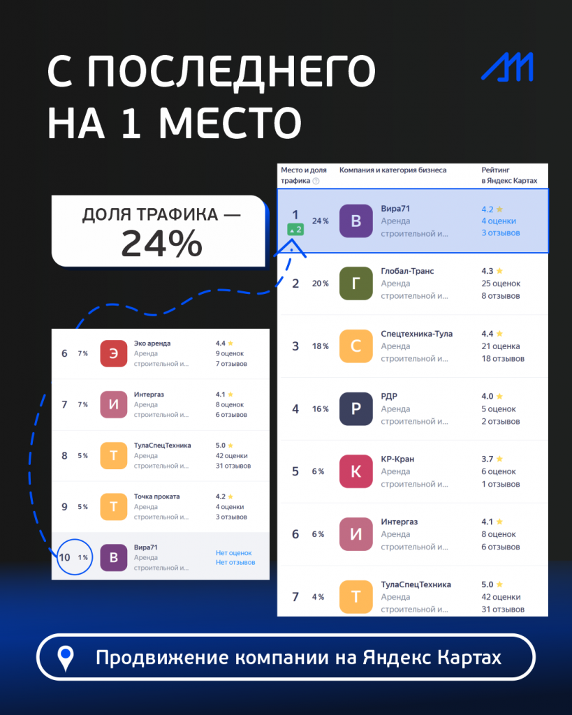 Рейтинг среди конкурентов аренда спецтехники
