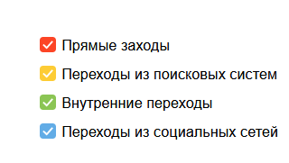 расшифрока диаграммы падения ботного трафика поясниние к диаграмме падения ботного трафика