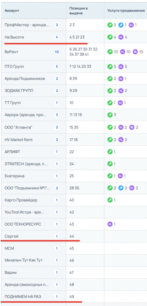 сравнение профилей на авито