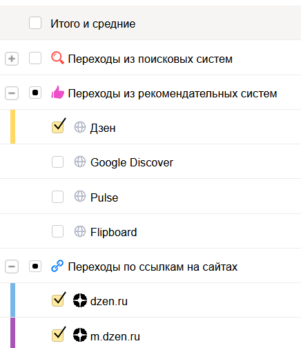 дзен в разных источниках метрике