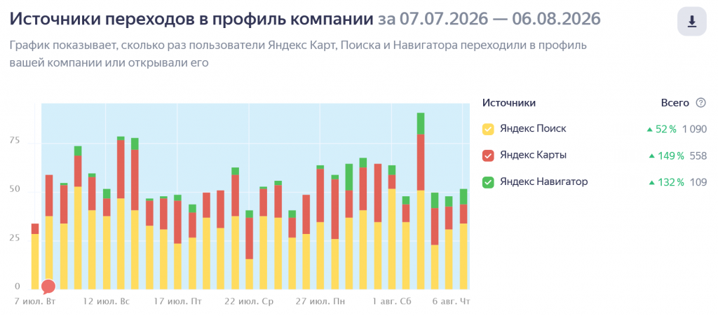 Увеличение бесплатного трафика для магазина обоев