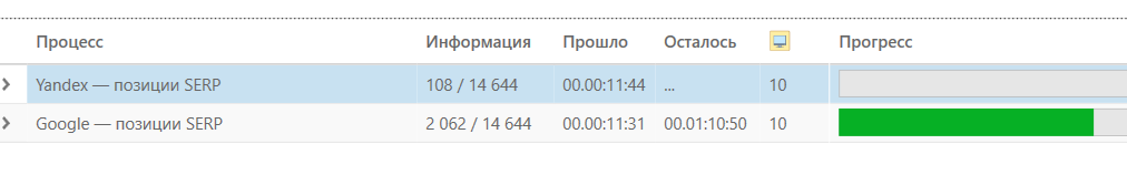 Разница скорости съема позиций Яндекс и Гугл